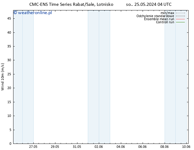 wiatr 10 m CMC TS so. 25.05.2024 16 UTC