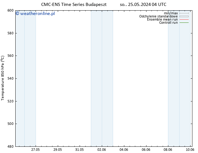 Height 500 hPa CMC TS pon. 27.05.2024 16 UTC