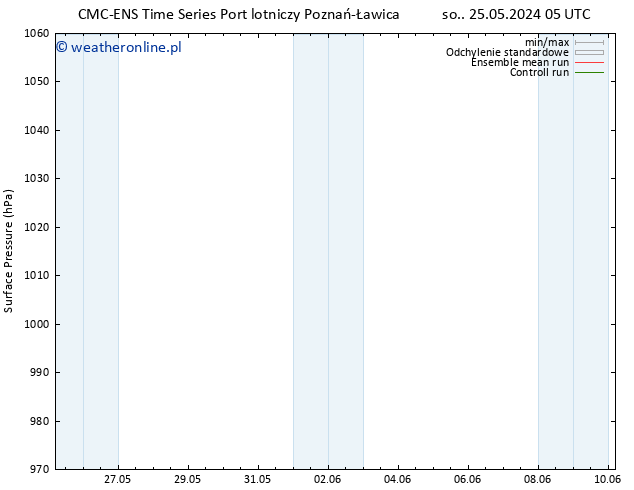 ciśnienie CMC TS pt. 31.05.2024 17 UTC