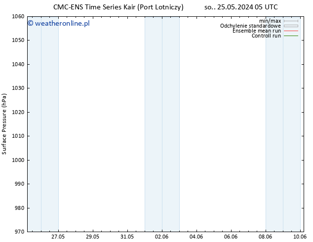 ciśnienie CMC TS wto. 04.06.2024 17 UTC