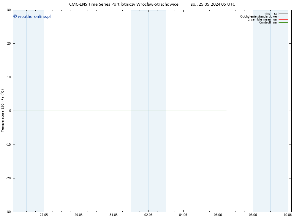 Temp. 850 hPa CMC TS nie. 02.06.2024 05 UTC