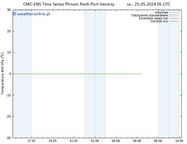 Temp. 850 hPa CMC TS wto. 28.05.2024 17 UTC