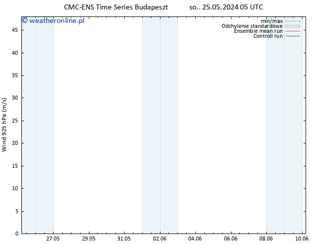 wiatr 925 hPa CMC TS pon. 27.05.2024 05 UTC