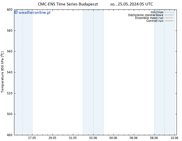 Height 500 hPa CMC TS wto. 28.05.2024 17 UTC