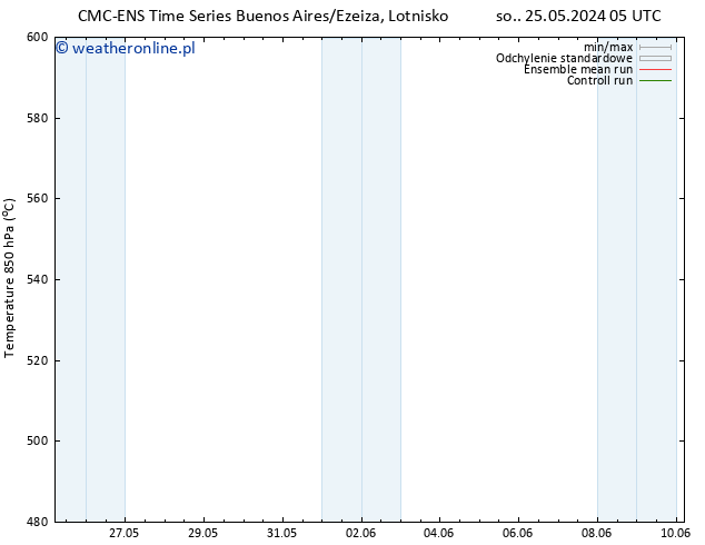 Height 500 hPa CMC TS nie. 26.05.2024 11 UTC