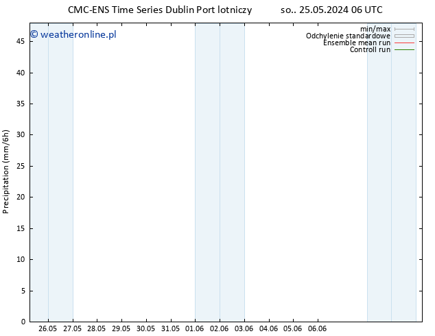 opad CMC TS wto. 28.05.2024 06 UTC