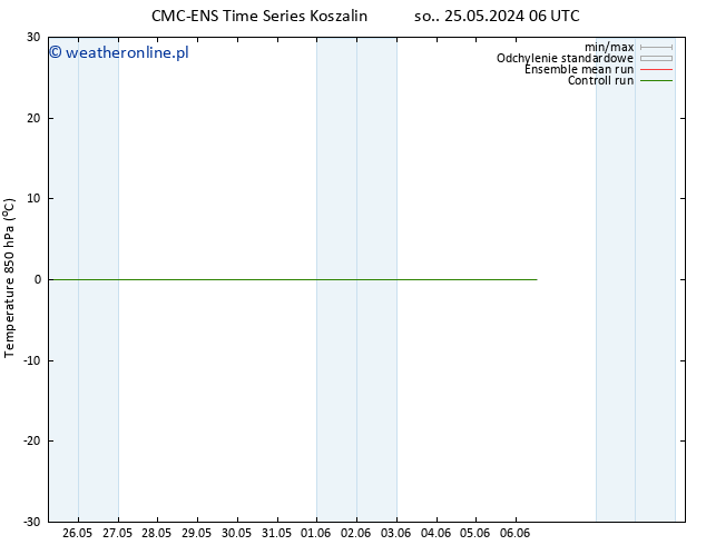 Temp. 850 hPa CMC TS czw. 06.06.2024 06 UTC