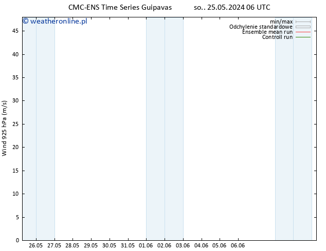 wiatr 925 hPa CMC TS nie. 26.05.2024 00 UTC