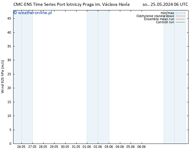 wiatr 925 hPa CMC TS wto. 28.05.2024 00 UTC