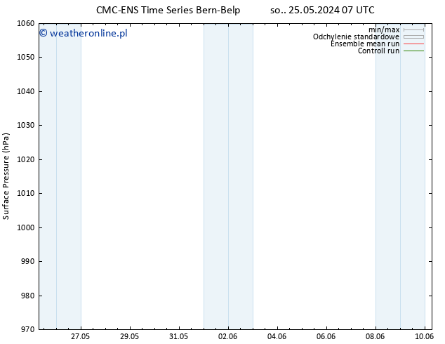 ciśnienie CMC TS so. 25.05.2024 07 UTC