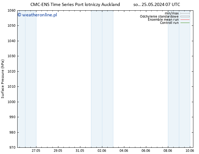 ciśnienie CMC TS pon. 27.05.2024 13 UTC