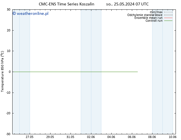 Temp. 850 hPa CMC TS pon. 27.05.2024 19 UTC