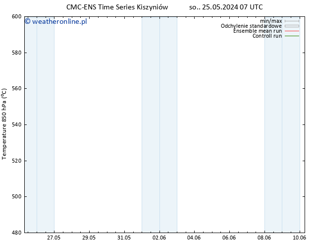 Height 500 hPa CMC TS so. 25.05.2024 07 UTC