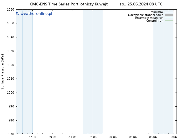 ciśnienie CMC TS wto. 28.05.2024 20 UTC