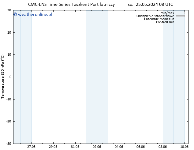 Temp. 850 hPa CMC TS wto. 28.05.2024 20 UTC