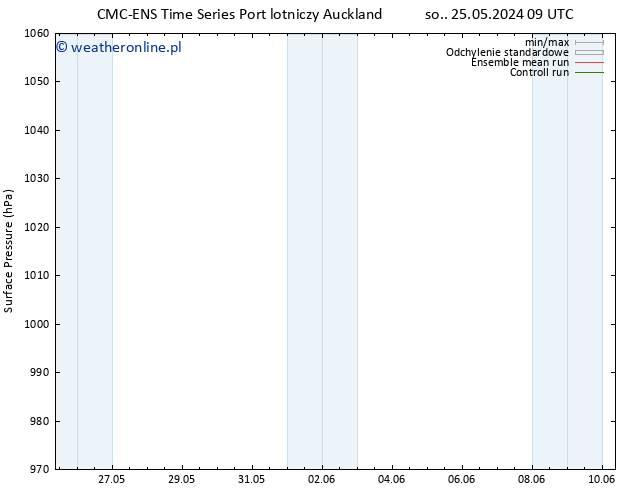 ciśnienie CMC TS pon. 27.05.2024 09 UTC