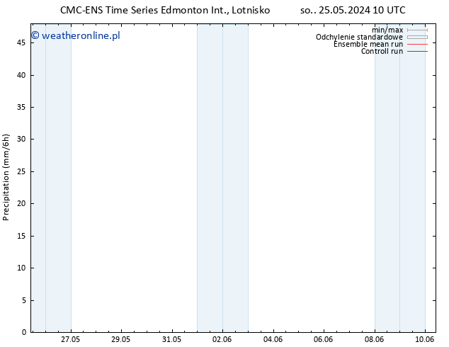 opad CMC TS nie. 26.05.2024 10 UTC