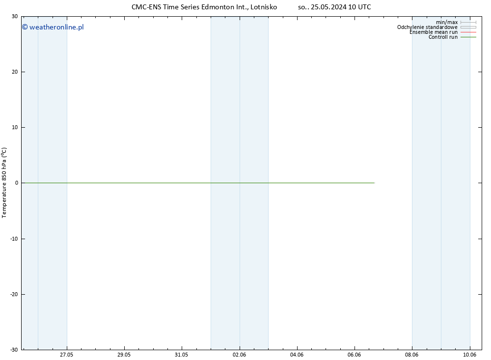 Temp. 850 hPa CMC TS pt. 31.05.2024 22 UTC