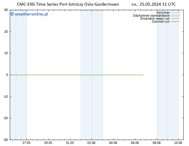 Height 500 hPa CMC TS so. 25.05.2024 11 UTC