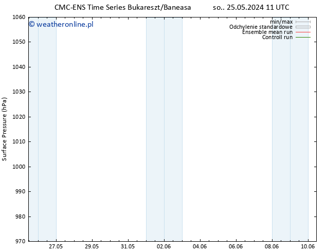 ciśnienie CMC TS so. 25.05.2024 17 UTC