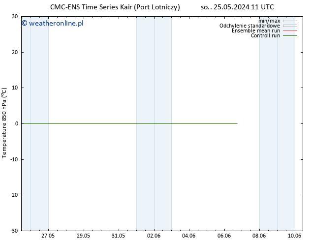 Temp. 850 hPa CMC TS wto. 28.05.2024 23 UTC