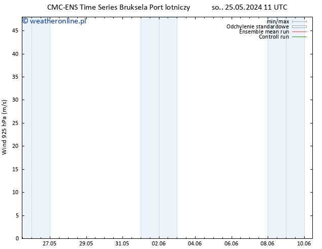 wiatr 925 hPa CMC TS nie. 26.05.2024 05 UTC