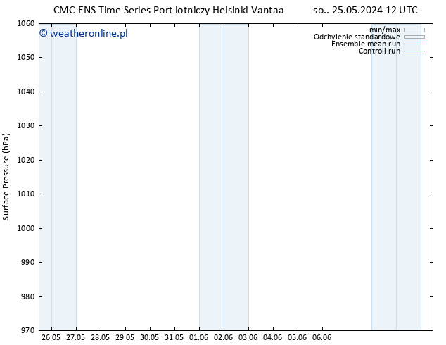 ciśnienie CMC TS so. 01.06.2024 06 UTC