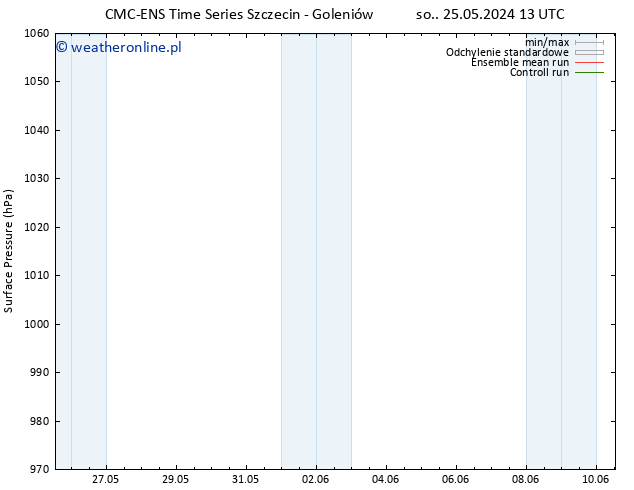 ciśnienie CMC TS śro. 29.05.2024 01 UTC