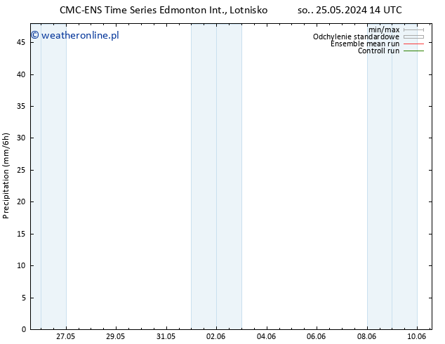 opad CMC TS śro. 29.05.2024 20 UTC