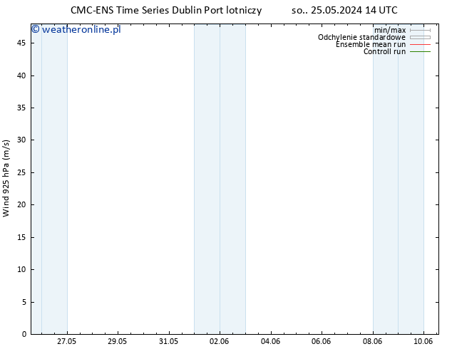 wiatr 925 hPa CMC TS pon. 27.05.2024 14 UTC