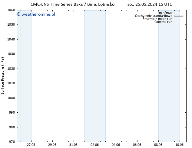 ciśnienie CMC TS nie. 26.05.2024 09 UTC