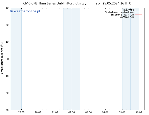 Temp. 850 hPa CMC TS pon. 03.06.2024 16 UTC