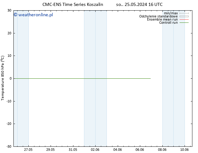 Temp. 850 hPa CMC TS nie. 02.06.2024 16 UTC