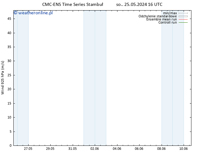 wiatr 925 hPa CMC TS nie. 26.05.2024 22 UTC