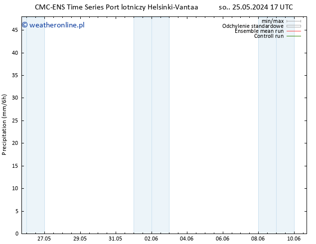 opad CMC TS nie. 26.05.2024 17 UTC