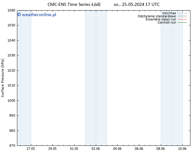 ciśnienie CMC TS wto. 04.06.2024 05 UTC