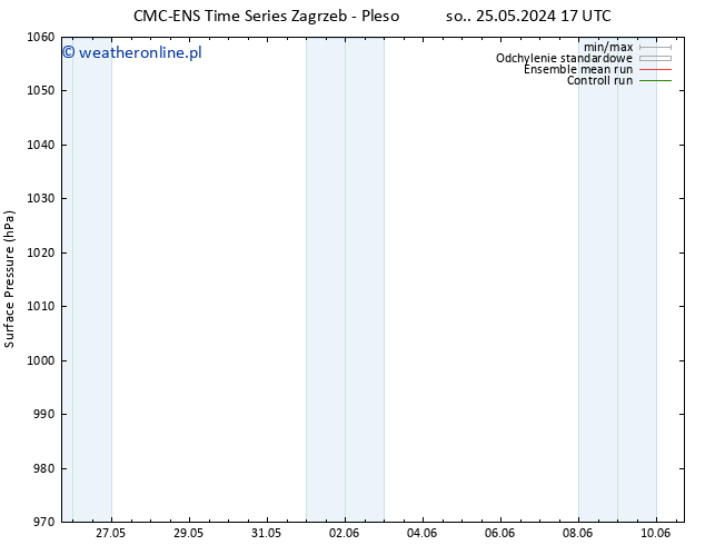 ciśnienie CMC TS pt. 31.05.2024 11 UTC