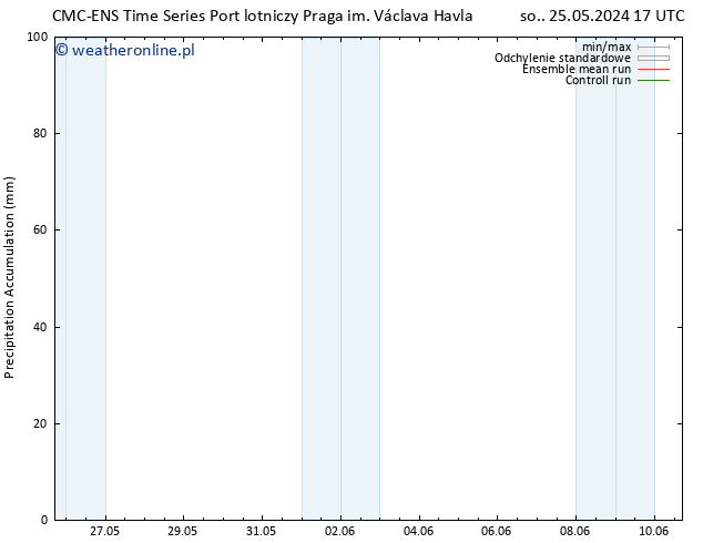 Precipitation accum. CMC TS śro. 29.05.2024 05 UTC