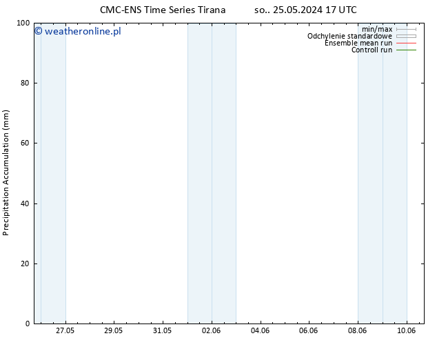 Precipitation accum. CMC TS śro. 29.05.2024 05 UTC