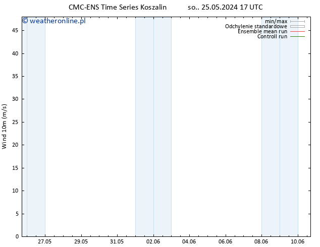 wiatr 10 m CMC TS czw. 30.05.2024 17 UTC