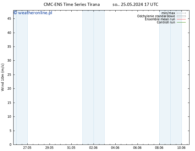 wiatr 10 m CMC TS so. 25.05.2024 17 UTC