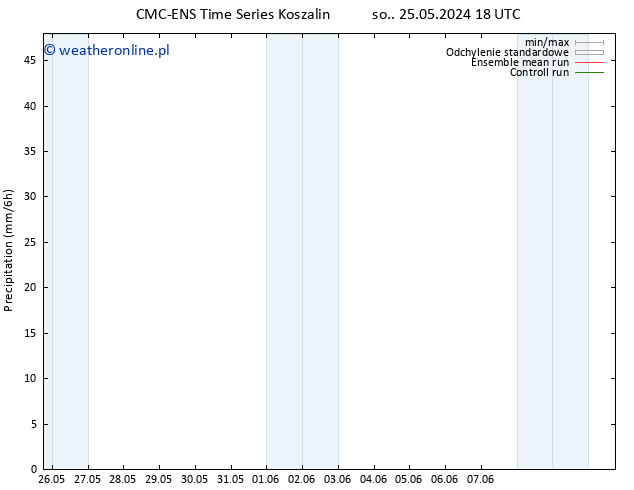 opad CMC TS nie. 02.06.2024 00 UTC