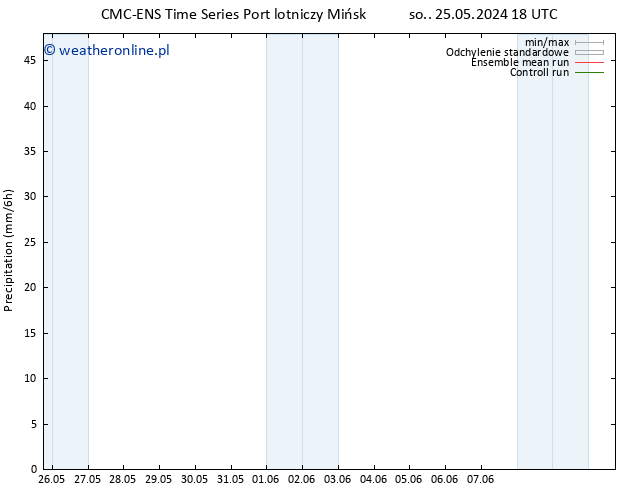 opad CMC TS śro. 29.05.2024 18 UTC