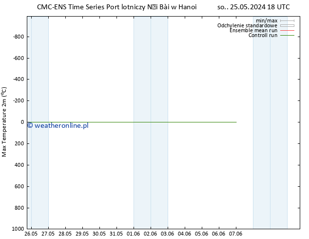 Max. Temperatura (2m) CMC TS śro. 29.05.2024 06 UTC