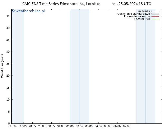 wiatr 10 m CMC TS nie. 26.05.2024 00 UTC