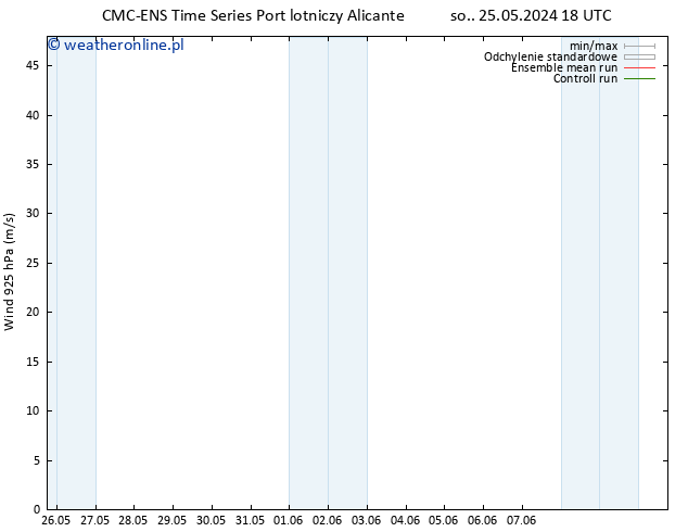 wiatr 925 hPa CMC TS pon. 27.05.2024 18 UTC