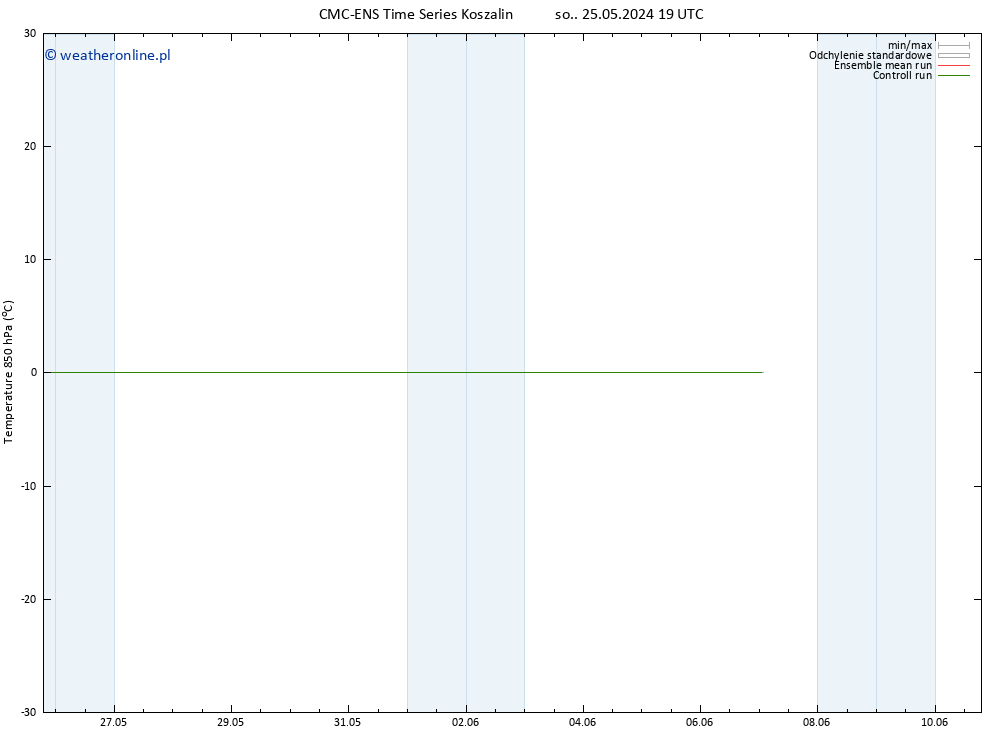 Temp. 850 hPa CMC TS wto. 28.05.2024 19 UTC