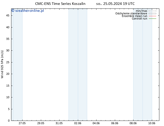 wiatr 925 hPa CMC TS so. 01.06.2024 01 UTC