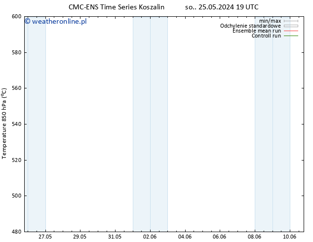 Height 500 hPa CMC TS pon. 27.05.2024 19 UTC