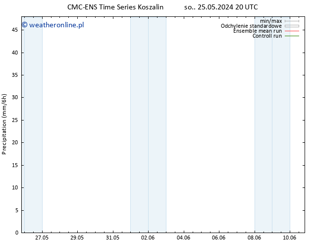 opad CMC TS śro. 29.05.2024 20 UTC